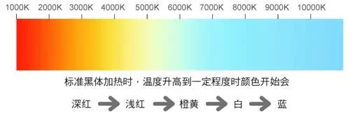 吉豐光電為你講解LED線型燈的色容差是什么？(圖2)